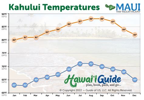 maui weather by month.